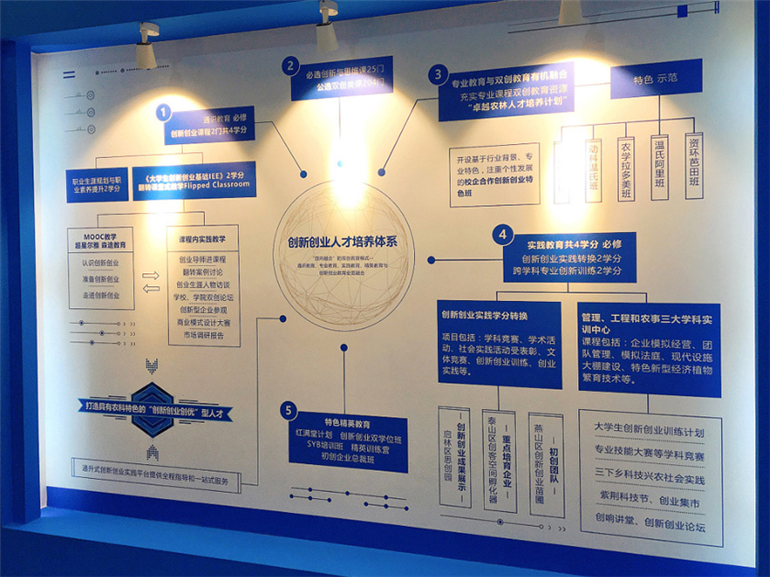 華南農業大學文化墻